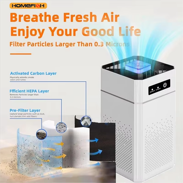 HOMEFISH Portable Air Purifier | USB Mini Cleaner